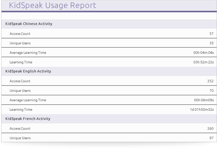 usage-report-kidspeak